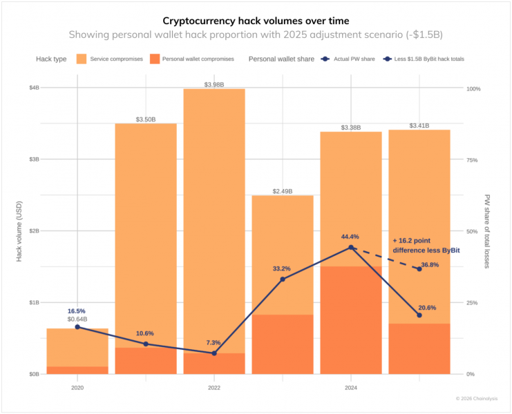 Исследователи Ledger нашли на Android баг, позволяющий красть сид-фразы