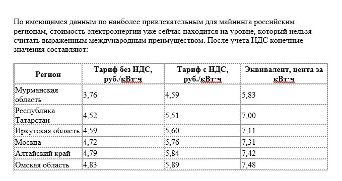 Крупный майнер выступил против оплаты электроэнергии по схеме «бери и плати»