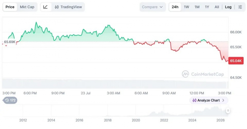 Strategy учредила консорциум для безопасности биткоина