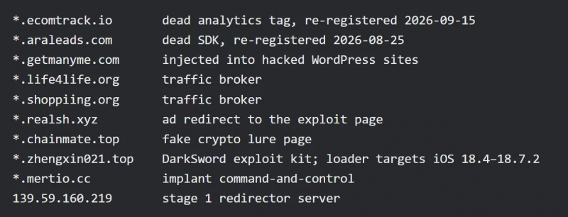 
			DarkSword научился охотиться за криптовалютой на iOS, Chrome взломали за шесть дней с помощью GPT-5.6 Sol и другие события кибербезопасности		